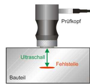 Ultraschallprüfung