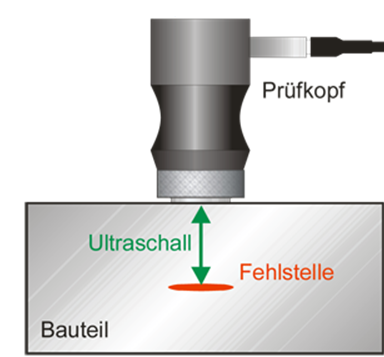 Ultrasonic-testing-iron castings Ultraschallprüfung