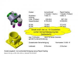 3D-Kostenvergleich Rapid-Casting
