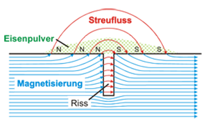 MT-1-1-DE-1_Prinzip Schema